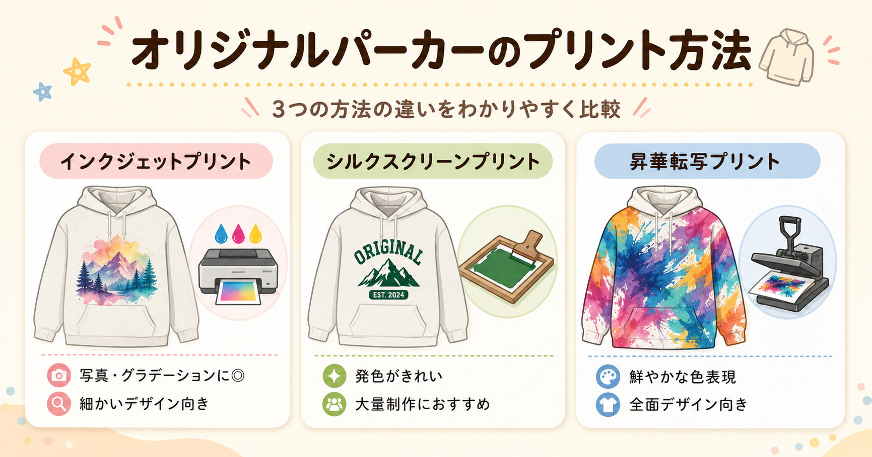オリジナルパーカーのプリント方法
