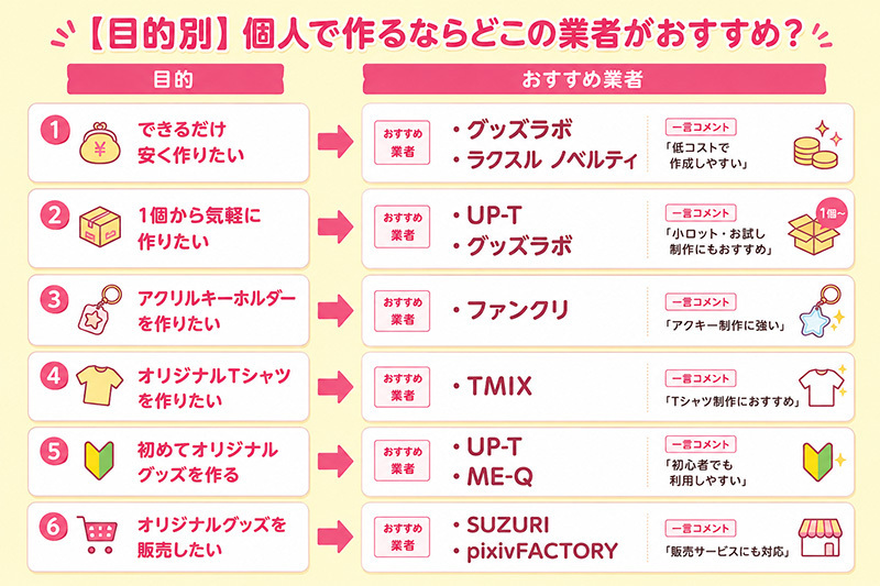目的別個人で作るならどこの業者がおすすめ？