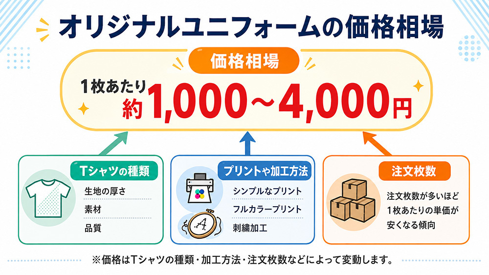 オリジナルユニフォームの価格相場