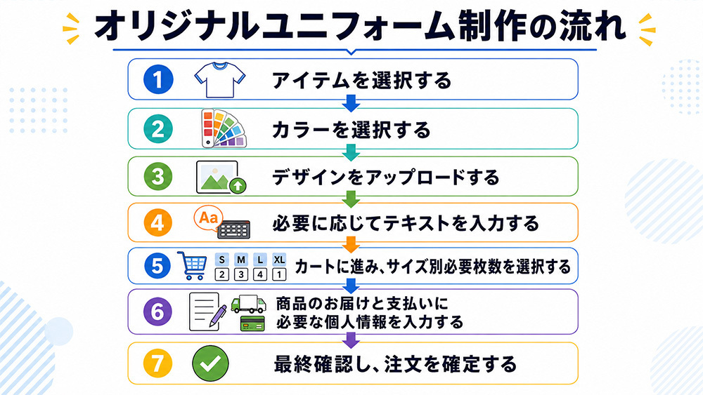 オリジナルユニフォームを制作する手順