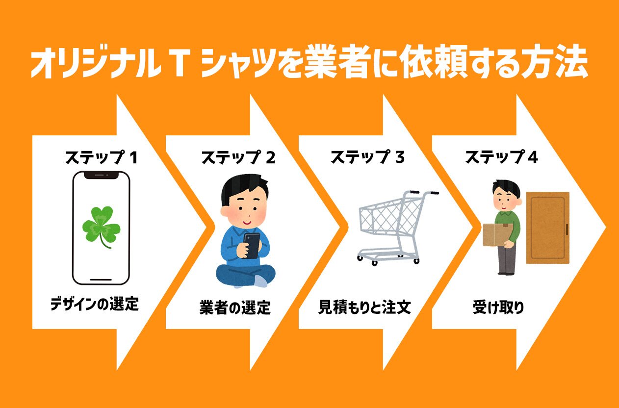 高品質なオリジナルTシャツの作り方 |UP-T
