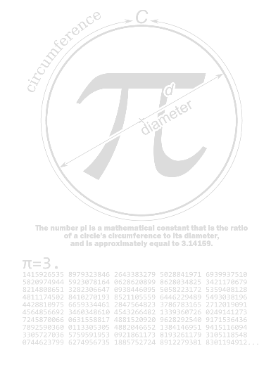 円周率（PI：π）：数学：数字：学問（アタマスタイルの定番T