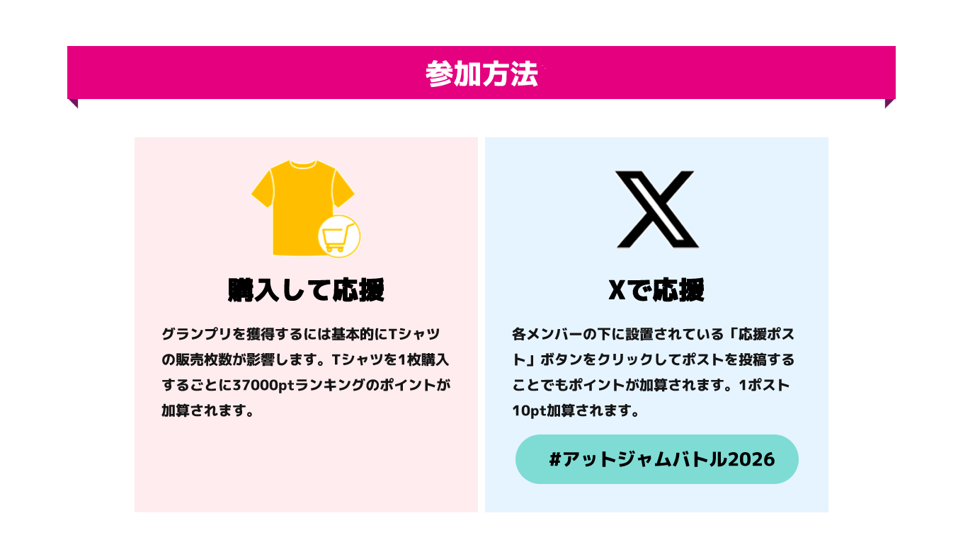 image-参加方法