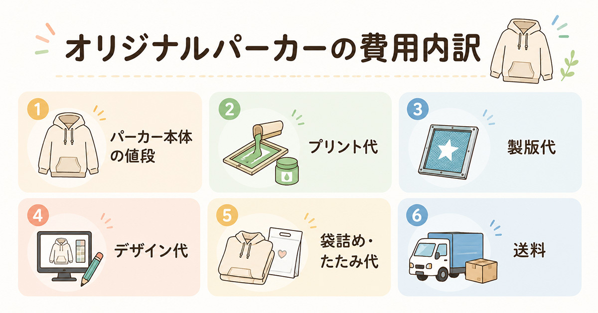 オリジナルパーカーの費用内訳